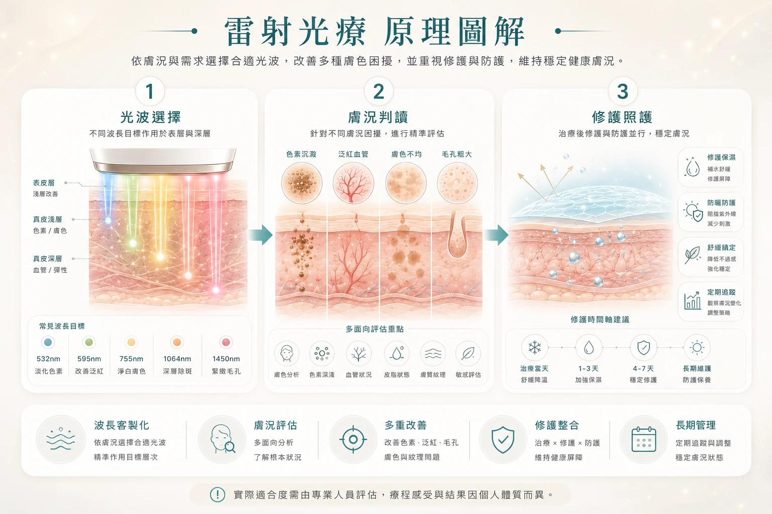 雷射光療原理圖