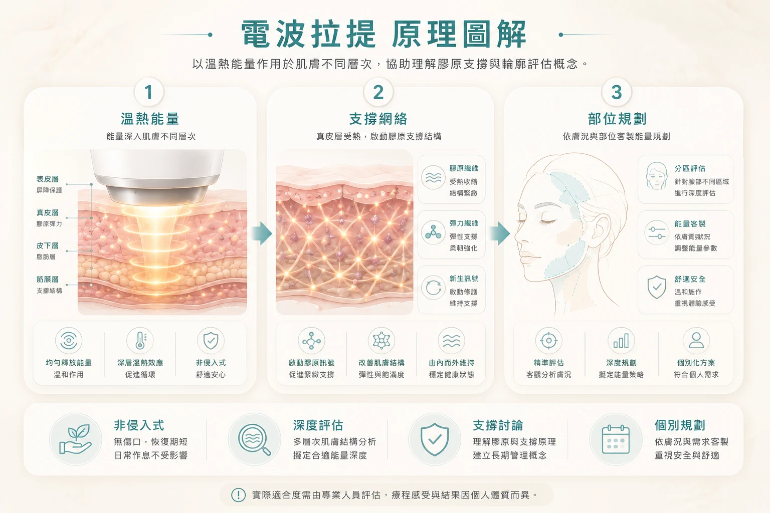 電波拉提原理圖
